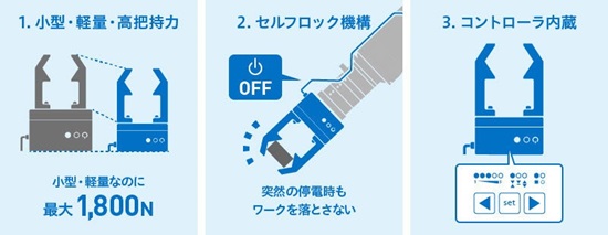 電動ロボットハンドの３大特長